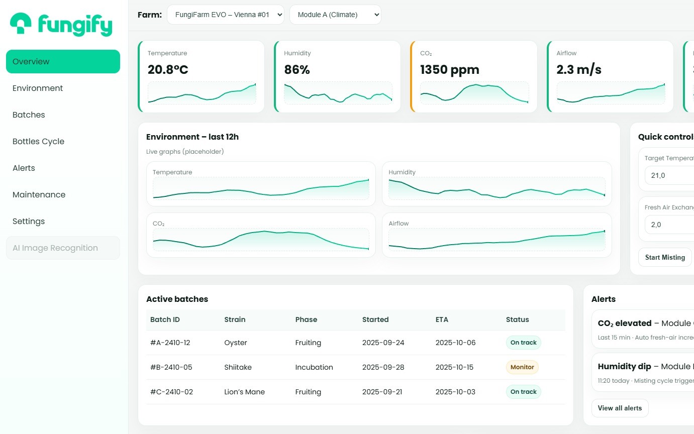 Digital control platform